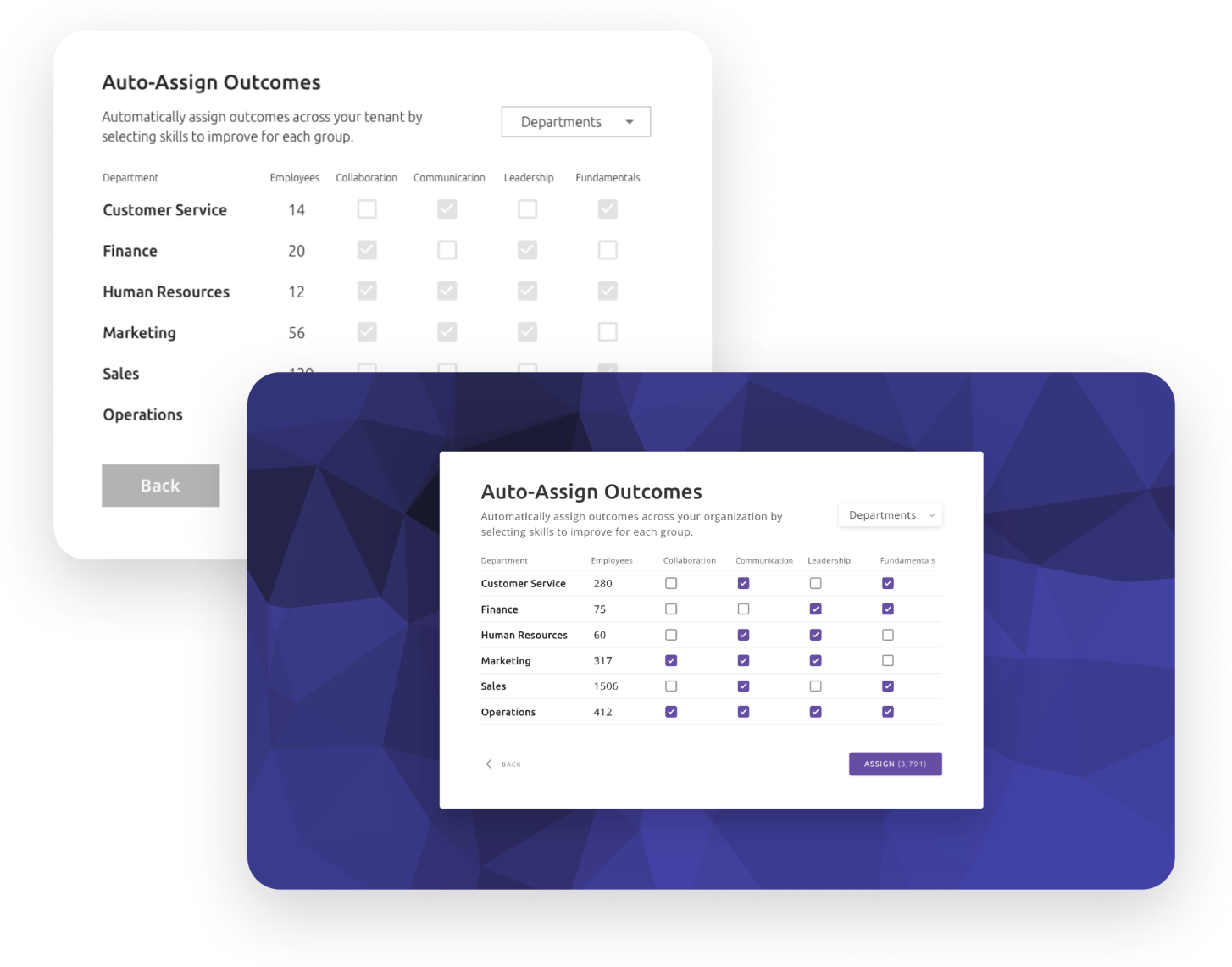 Nulia manager tools for assigning learning outcomes by department and responsibility
